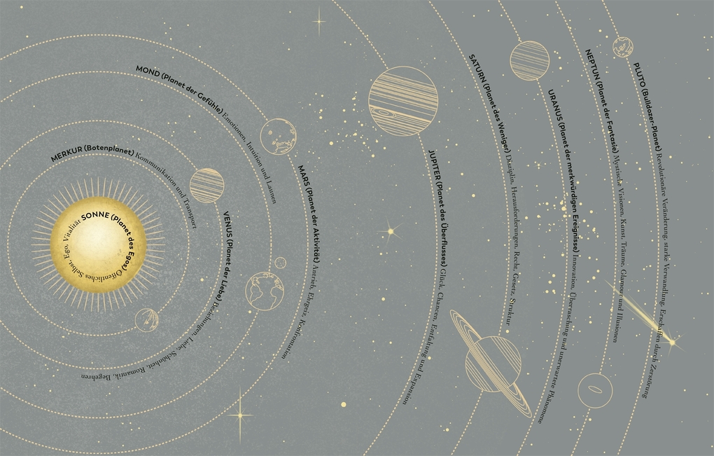 Weitere Ansicht: Astrokartografie - der Wegweiser zu deinen Kraftorten | Clarisse Monahan