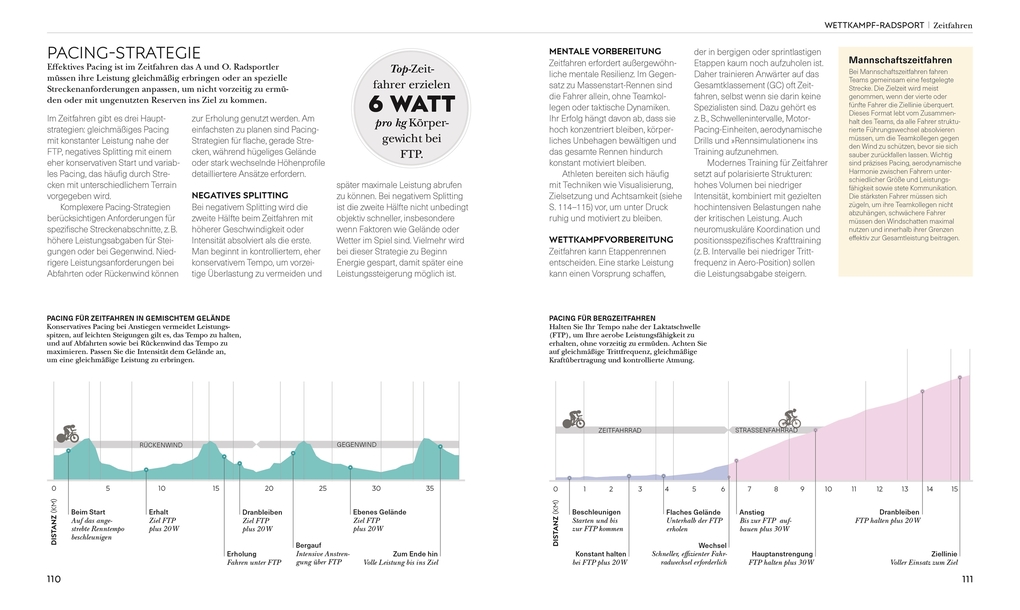 Weitere Ansicht: Radsport - die Anatomie verstehen | David Bailey
