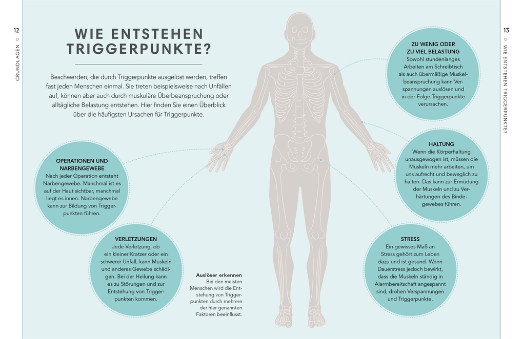 Weitere Ansicht: Triggerpunkte | Amanda Oswald
