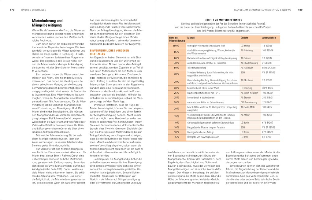 Weitere Ansicht: Das Vermieter-Handbuch | Eva Kafke