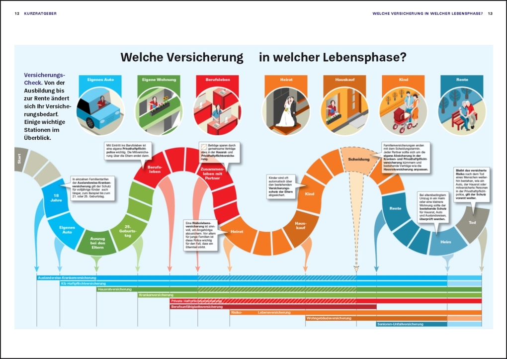 Weitere Ansicht: Das Versicherungs-Set