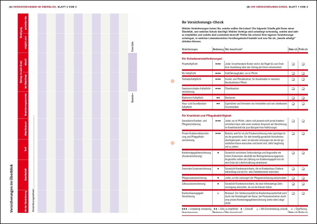 Weitere Ansicht: Das Versicherungs-Set