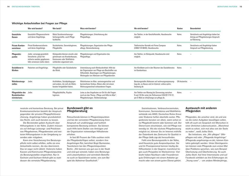 Weitere Ansicht: Das Pflege-Set