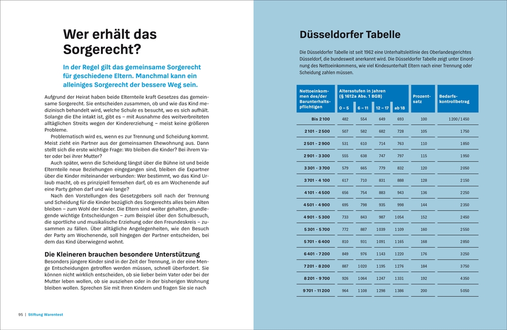 Weitere Ansicht: Hilfe bei Scheidung und Trennung | Ruth Bohnenkamp