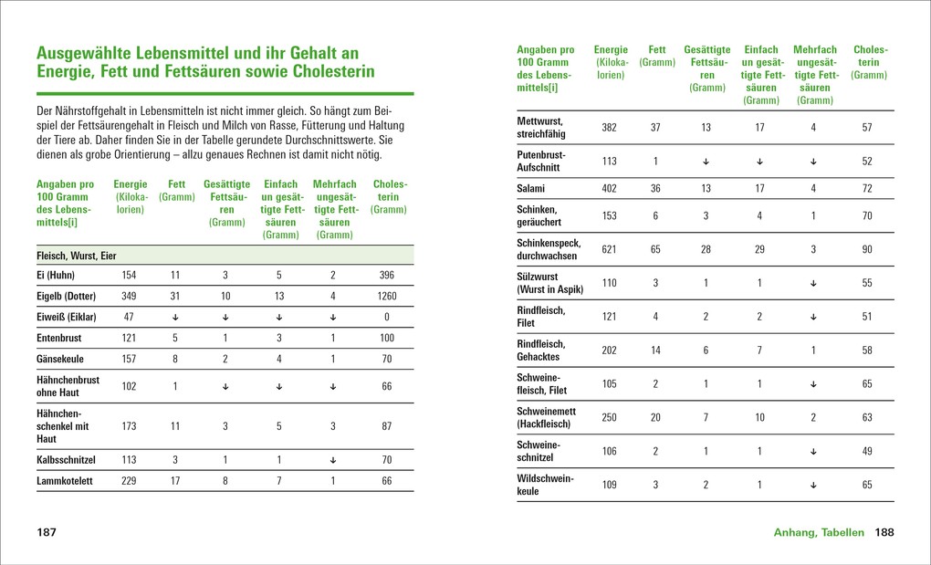 Weitere Ansicht: Fette und Fettsäuren | Angela Bechthold