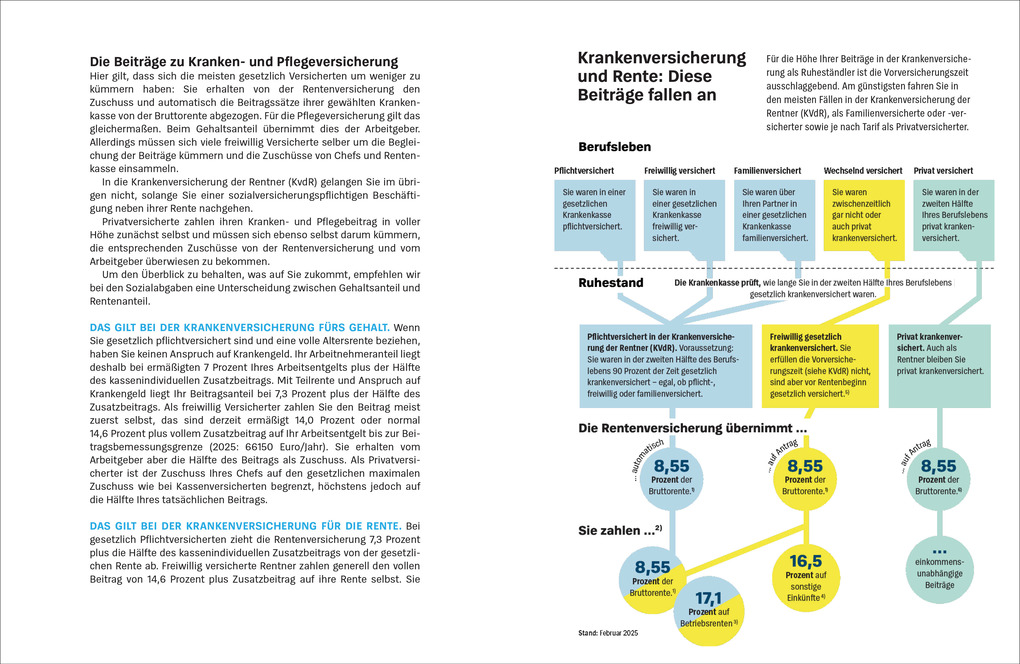 Weitere Ansicht: So rechnet sich die Aktivrente | Matthias Kowalski