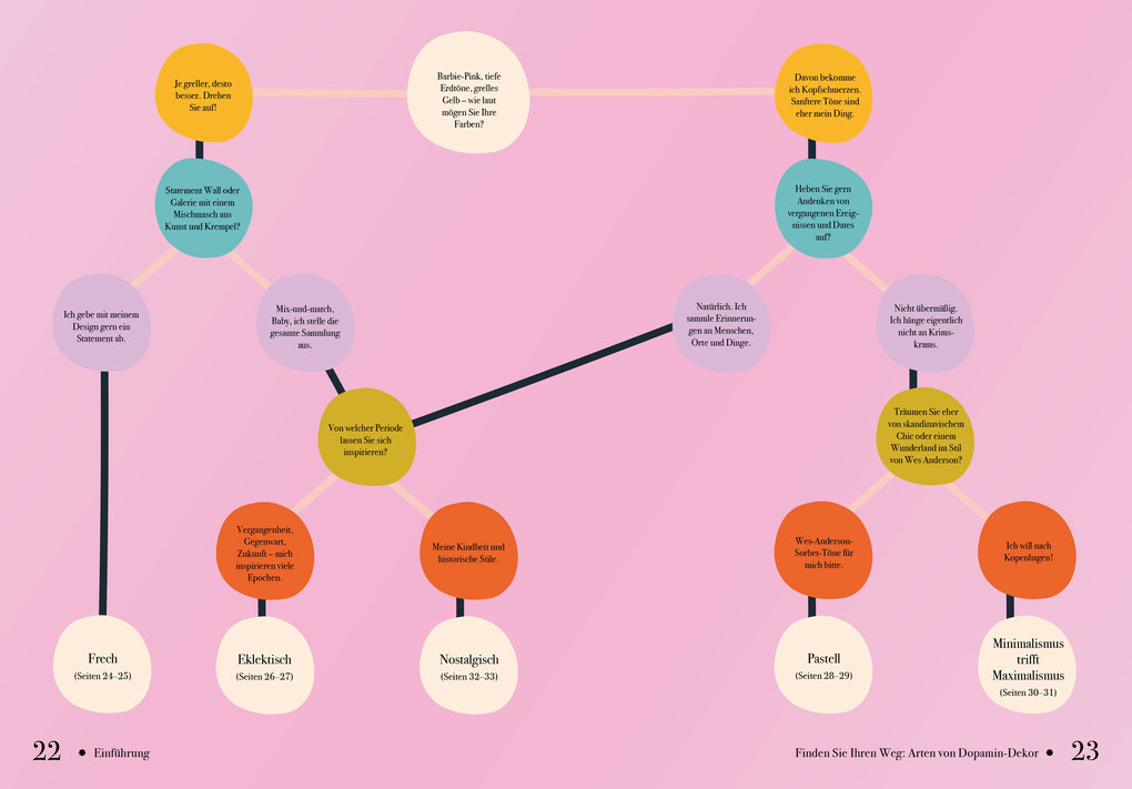 Weitere Ansicht: Dopamine Style | Rachel Verney