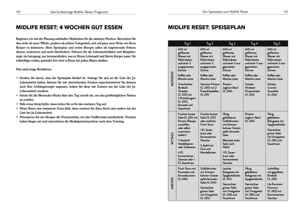 Weitere Ansicht: Perimenopause-Power | Mariza Snyder