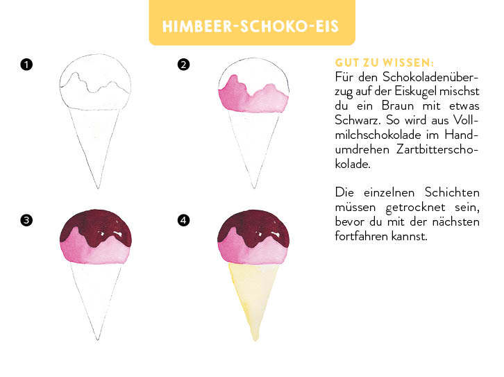 Weitere Ansicht: 55 x Watercolor - Motiv-Sammlung: Kartenset für 5-Minuten-Aquarelle