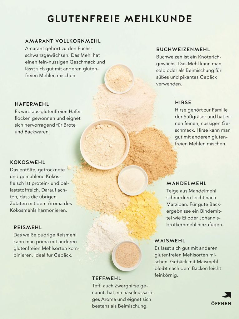 Weitere Ansicht: Glutenfrei Backen