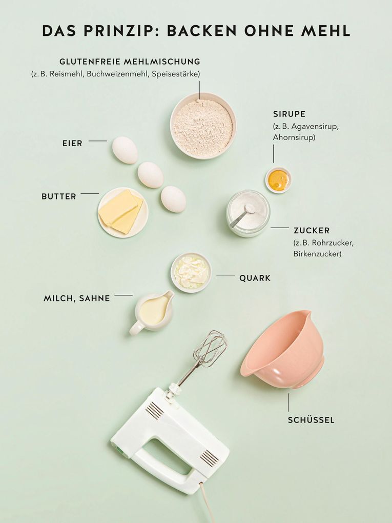 Weitere Ansicht: Glutenfrei Backen