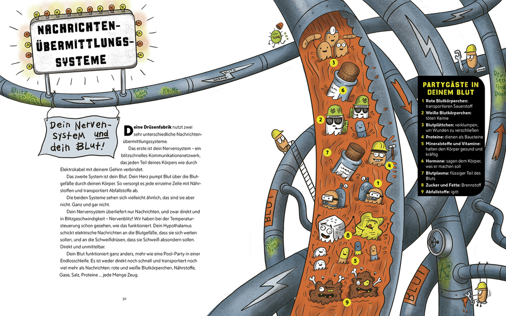 Weitere Ansicht: Die Drüsenfabrik | Rachel Poliquin