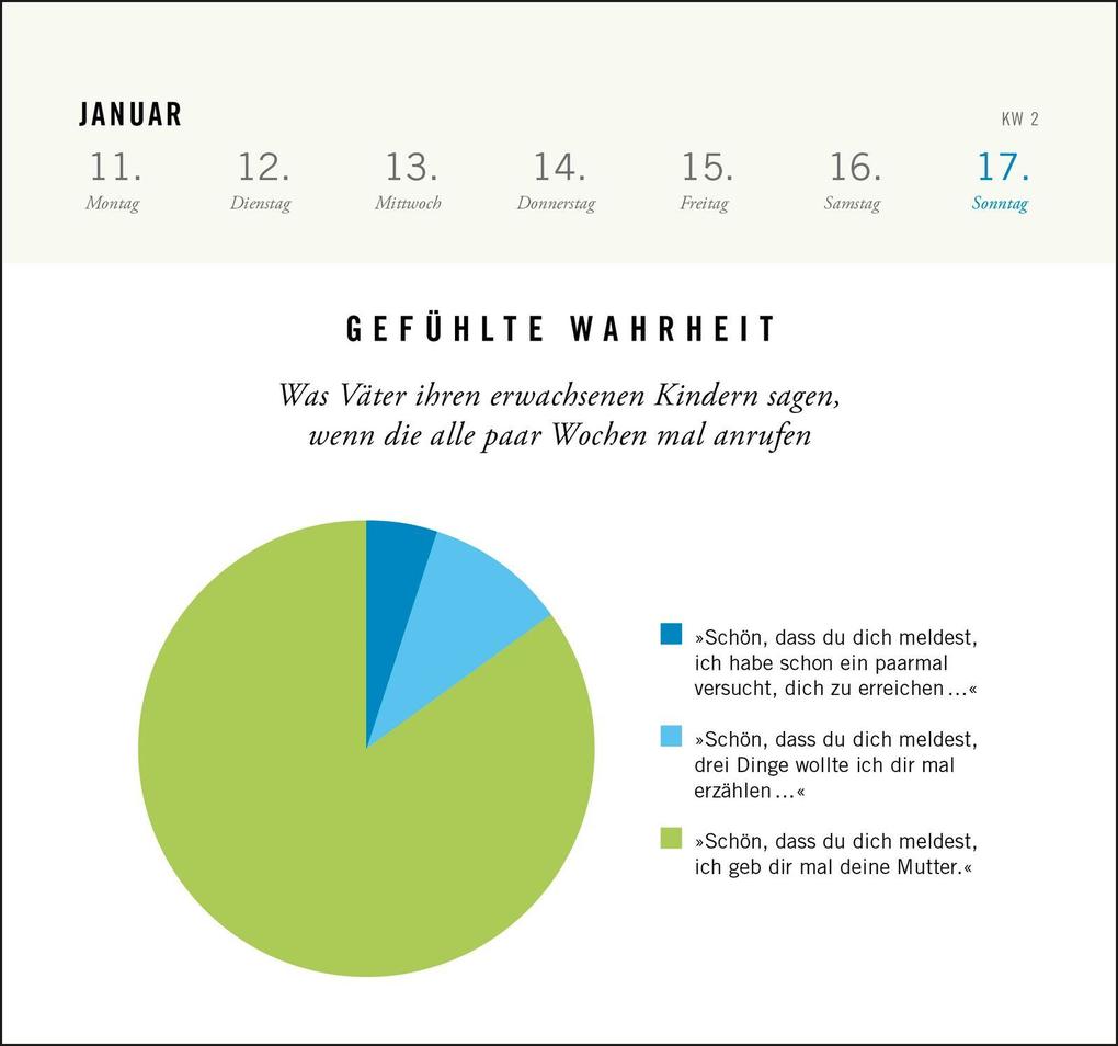 Weitere Ansicht: Postkartenkalender 2027: Gefühlte Wahrheit | Süddeutsche Zeitung