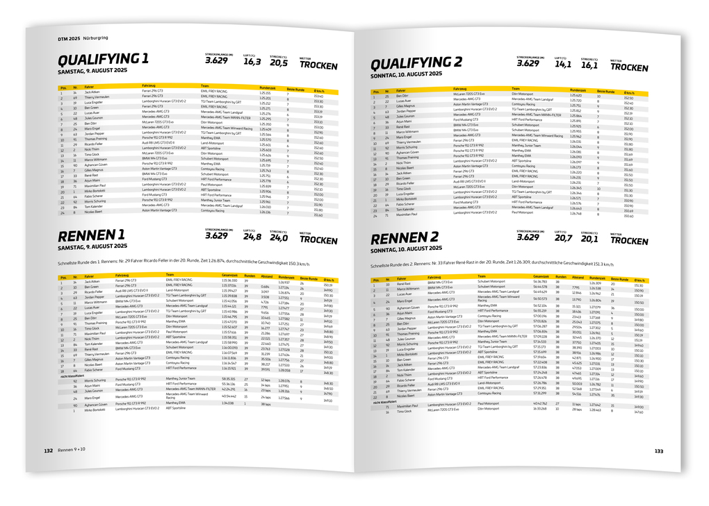Weitere Ansicht: DTM 2025 | Oliver Runschke