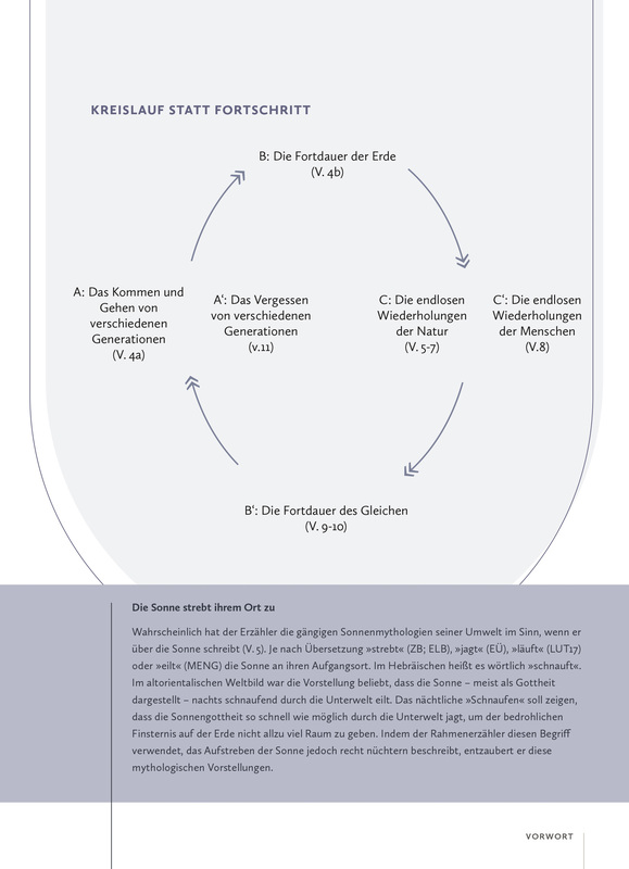 Weitere Ansicht: Das Bibellesebuch zu Hiob | Lydia Rieß