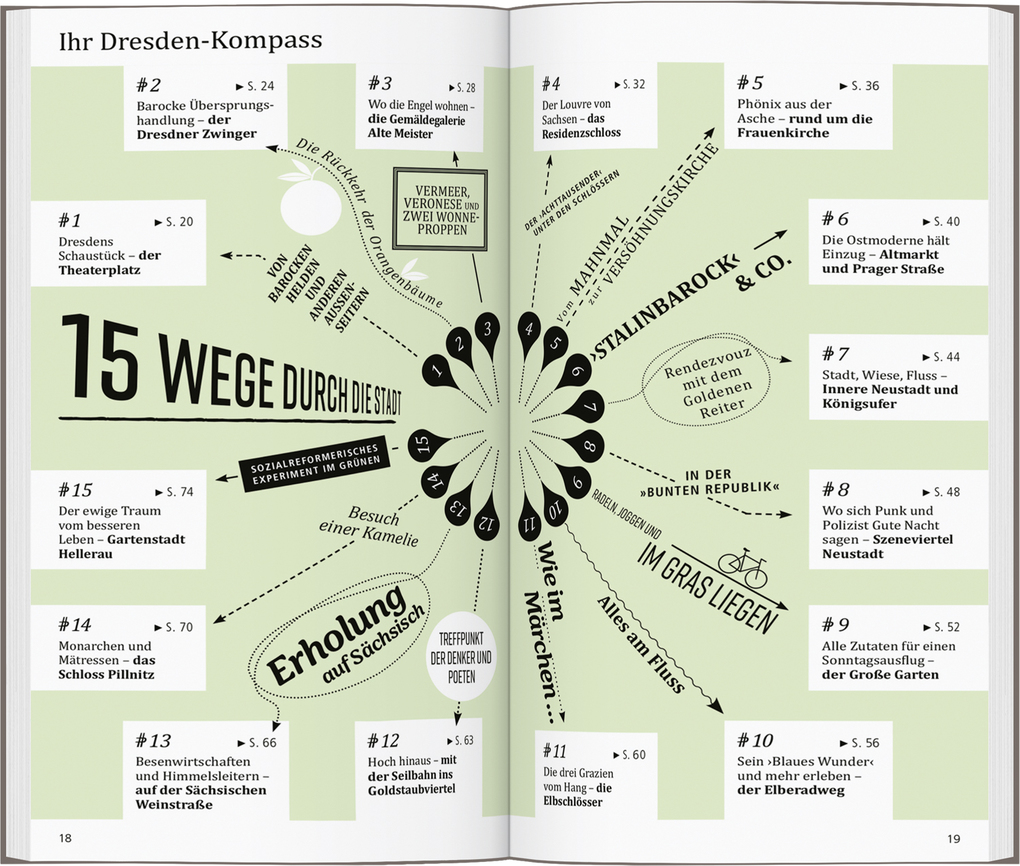 Weitere Ansicht: DUMONT direkt Reiseführer Dresden | Siiri Klose