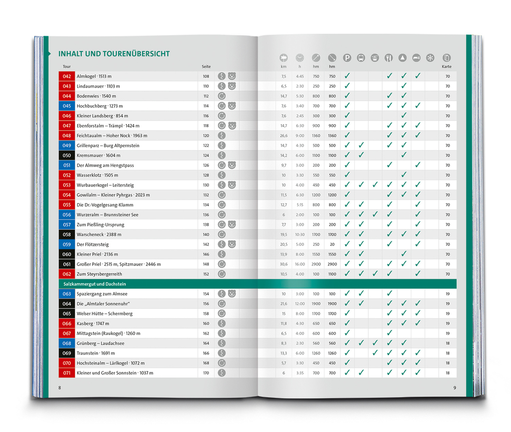 Weitere Ansicht: KOMPASS Wanderlust Oberösterreich