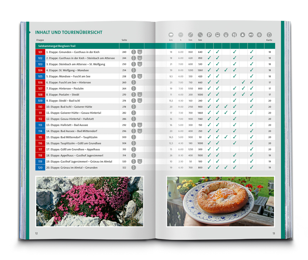 Weitere Ansicht: KOMPASS Wanderlust Oberösterreich