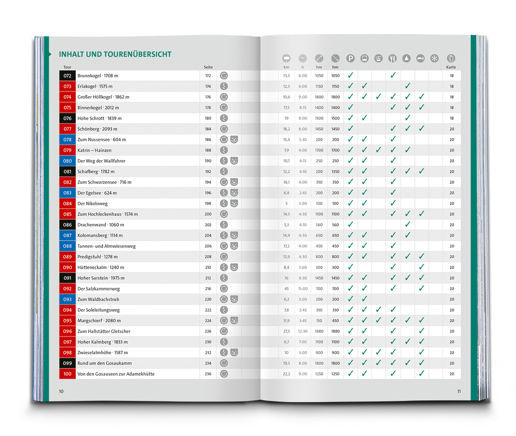 Weitere Ansicht: KOMPASS Wanderlust Oberösterreich