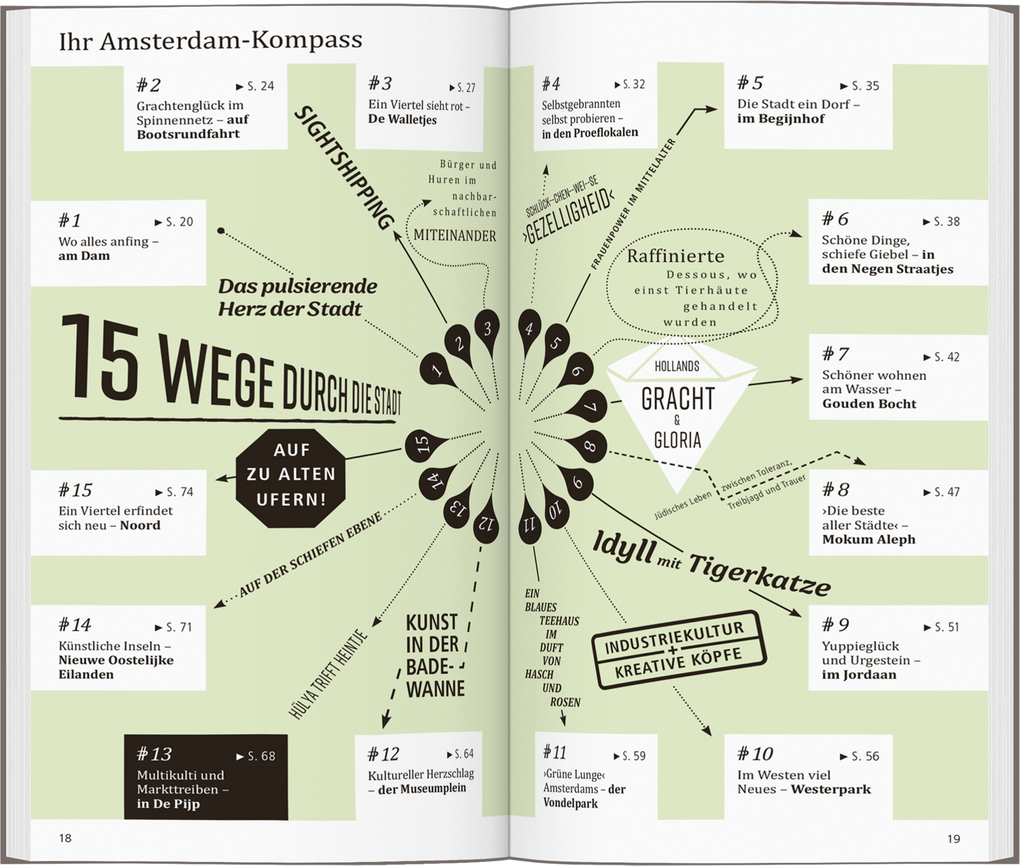 Weitere Ansicht: DUMONT direkt Reiseführer Amsterdam | Susanne Völler