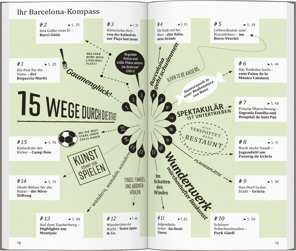 Weitere Ansicht: DUMONT direkt Reiseführer Barcelona | Jonas Martiny