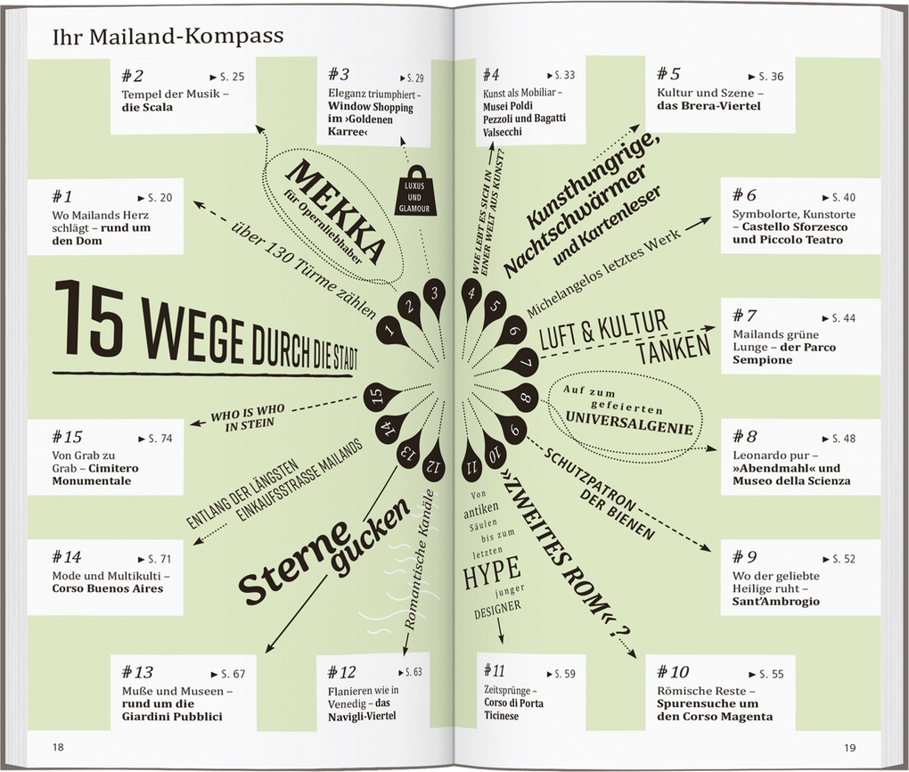 Weitere Ansicht: DUMONT direkt Reiseführer Mailand | Aylie Lonmon