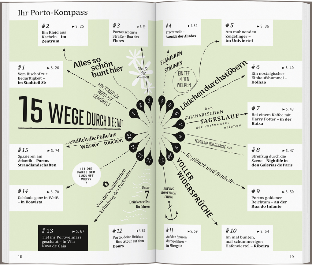 Weitere Ansicht: DUMONT direkt Reiseführer Porto | Jürgen Strohmaier