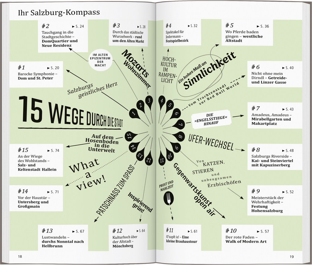 Weitere Ansicht: DUMONT direkt Reiseführer Salzburg | Walter M. Weiss