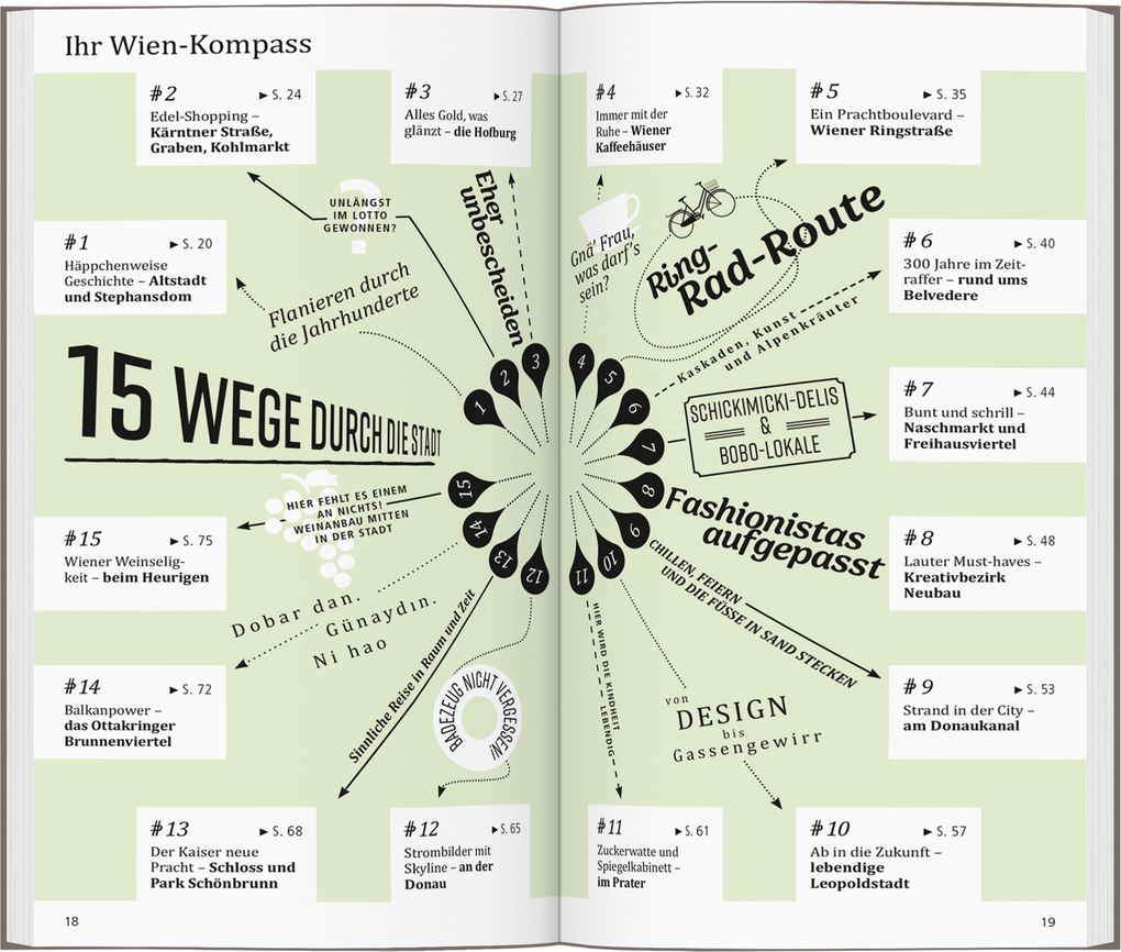 Weitere Ansicht: DUMONT direkt Reiseführer Wien | Anita Ericson