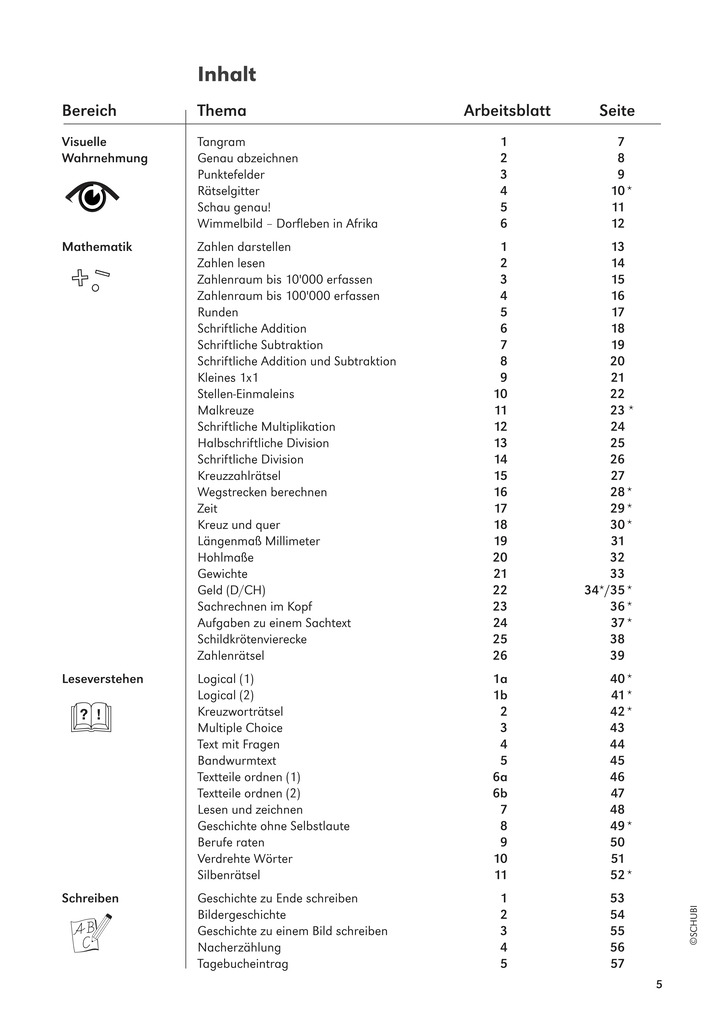 Weitere Ansicht: Hausaufgaben? Cool! 4