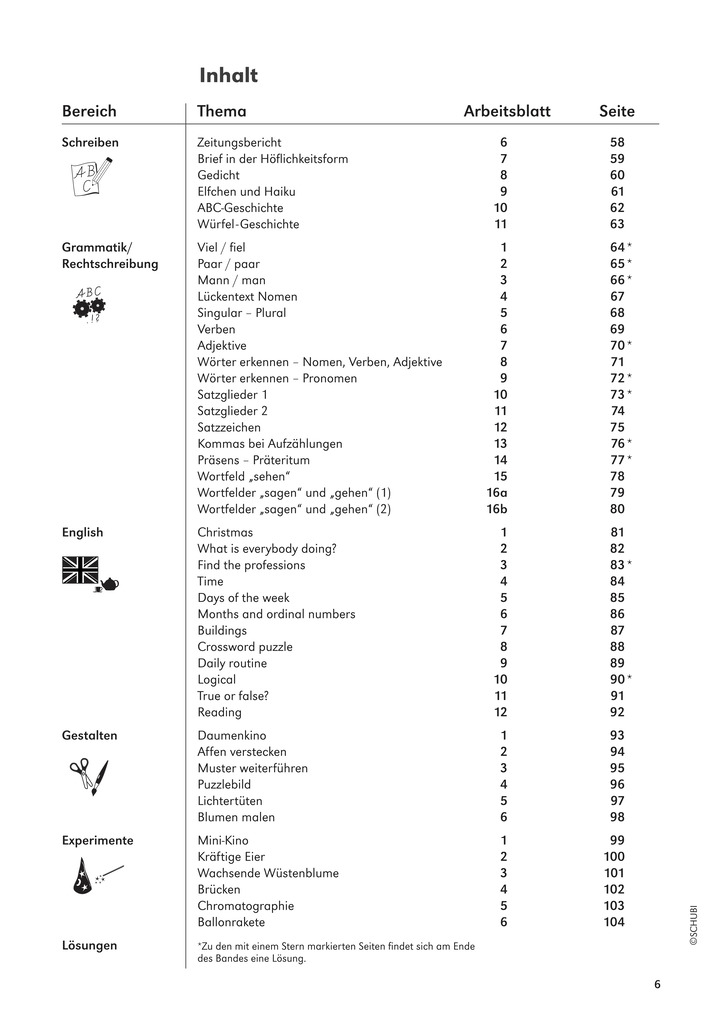 Weitere Ansicht: Hausaufgaben? Cool! 4