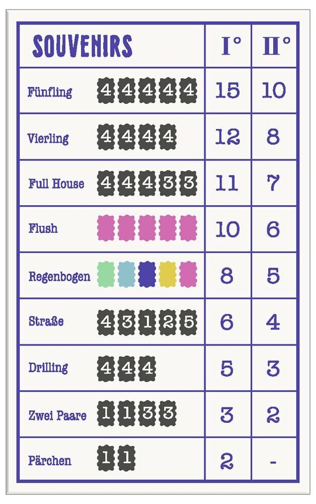 Weitere Ansicht: Souvenirs | Stephanie Dünhölter