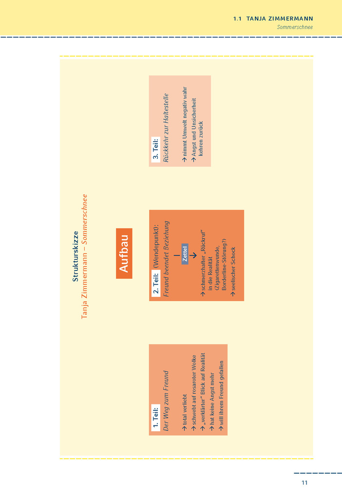 Weitere Ansicht: Moderne Kurzgeschichten interpretiert | Volker Krischel