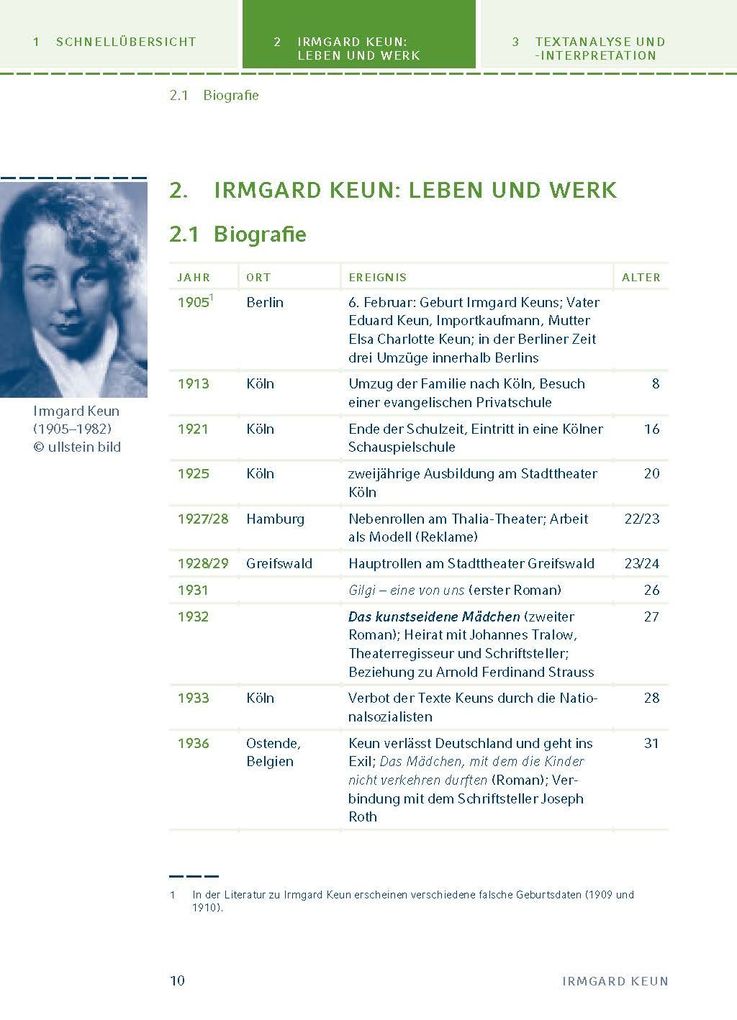 Weitere Ansicht: Das kunstseidene Mädchen von Irmgard Keun