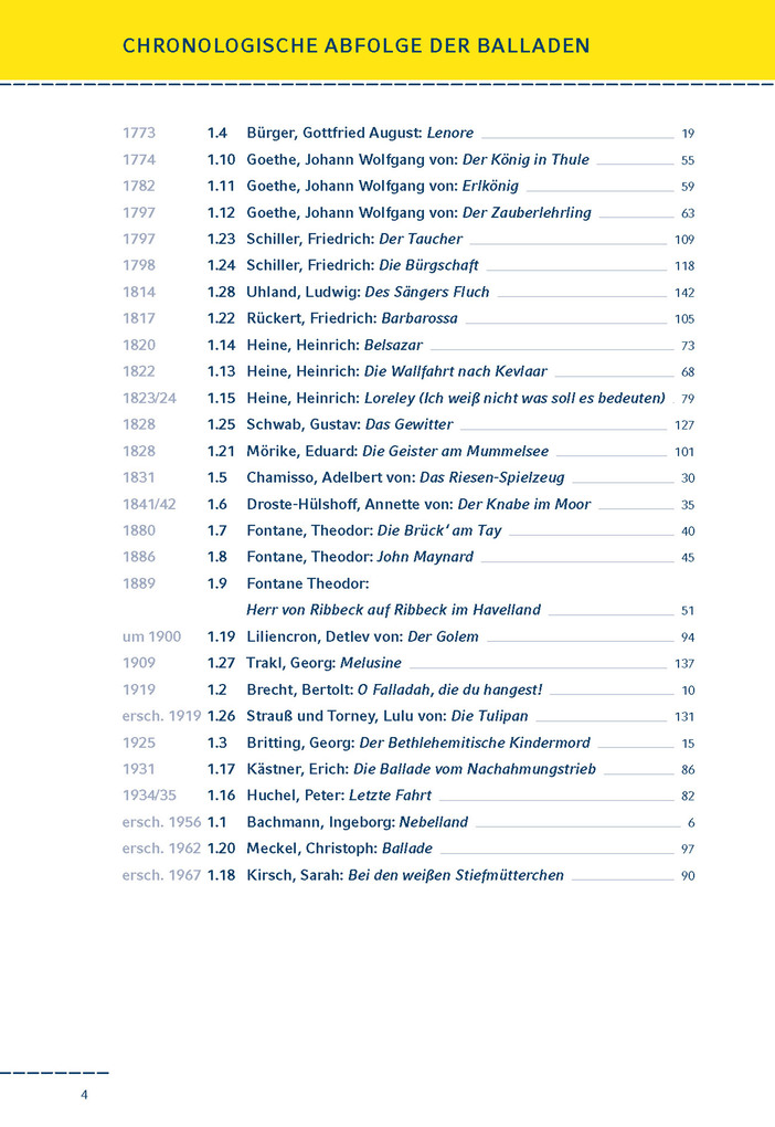 Weitere Ansicht: Beliebte Balladen interpretiert | Wolfhard Keiser