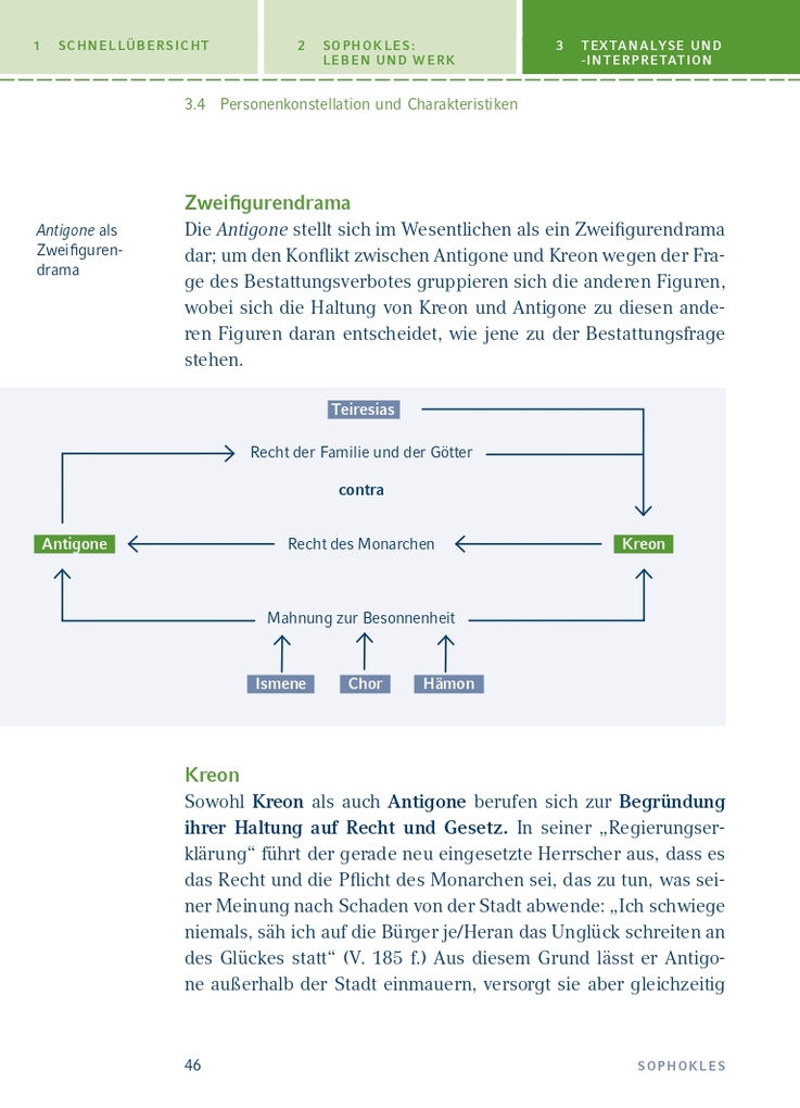 Weitere Ansicht: Antigone von Sophokles | Sophokles
