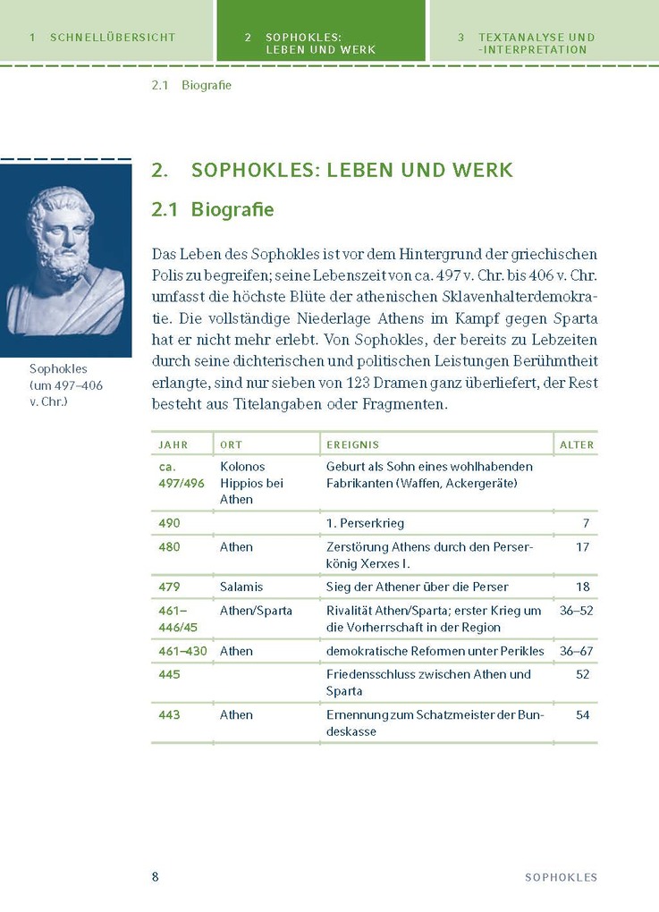 Weitere Ansicht: Antigone von Sophokles | Sophokles