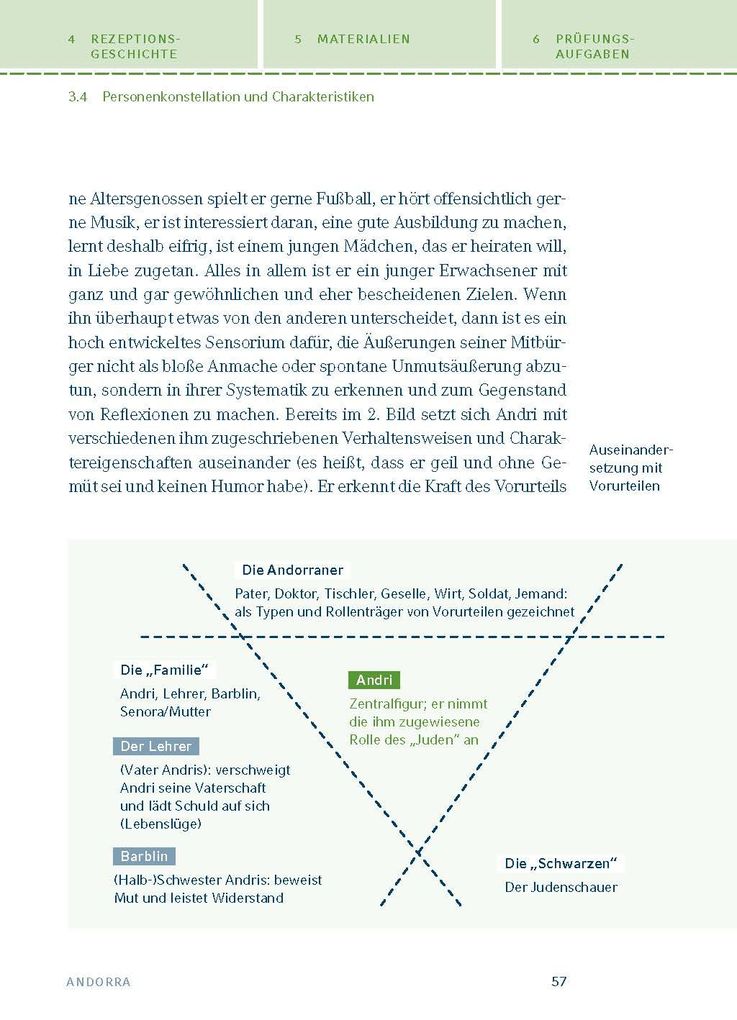 Weitere Ansicht: Andorra von Max Frisch