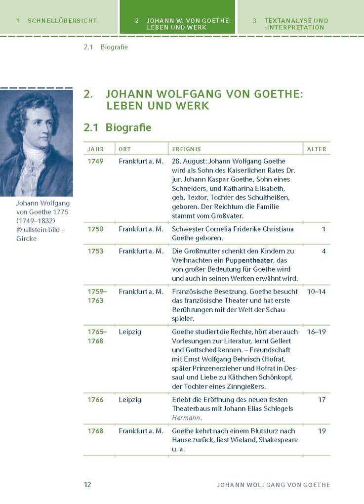 Weitere Ansicht: Götz von Berlichingen von Goethe