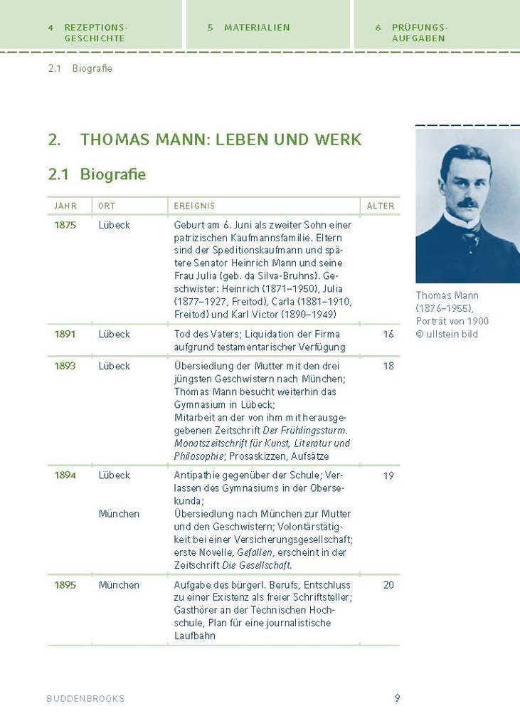 Weitere Ansicht: Buddenbrooks von Thomas Mann