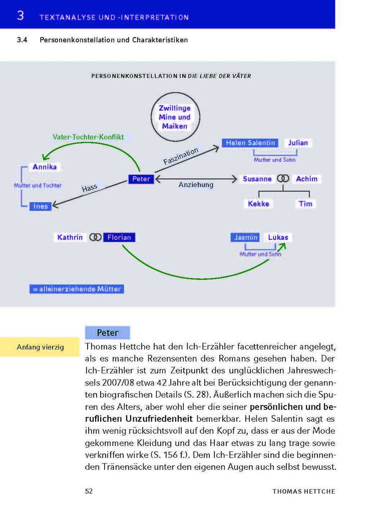 Weitere Ansicht: Die Liebe der Väter von Thomas Hettche - Textanalyse und Interpretation | Thomas Hettche