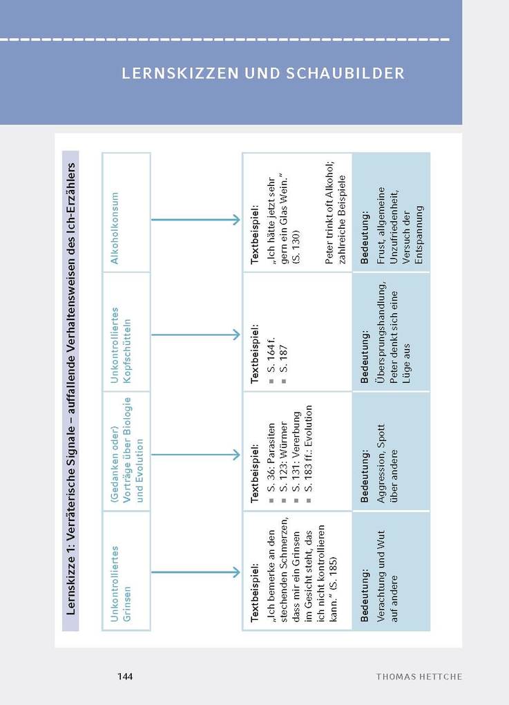 Weitere Ansicht: Die Liebe der Väter von Thomas Hettche - Textanalyse und Interpretation | Thomas Hettche