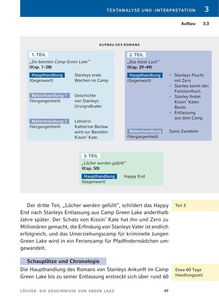 Weitere Ansicht: Löcher von Louis Sachar