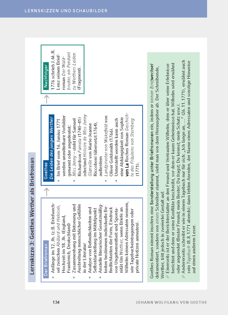 Weitere Ansicht: Die Leiden des jungen Werther von Johann Wolfgang von Goethe - Textanalyse und Interpretation | Johann Wolfgang von Goethe