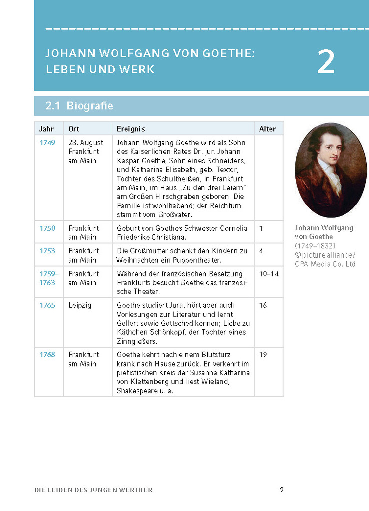 Weitere Ansicht: Die Leiden des jungen Werther von Johann Wolfgang von Goethe - Textanalyse und Interpretation | Johann Wolfgang von Goethe