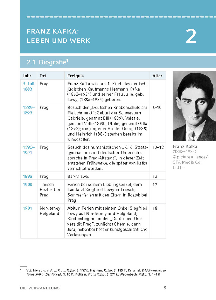 Weitere Ansicht: Die Verwandlung von Franz Kafka - Textanalyse und Interpretation | Franz Kafka