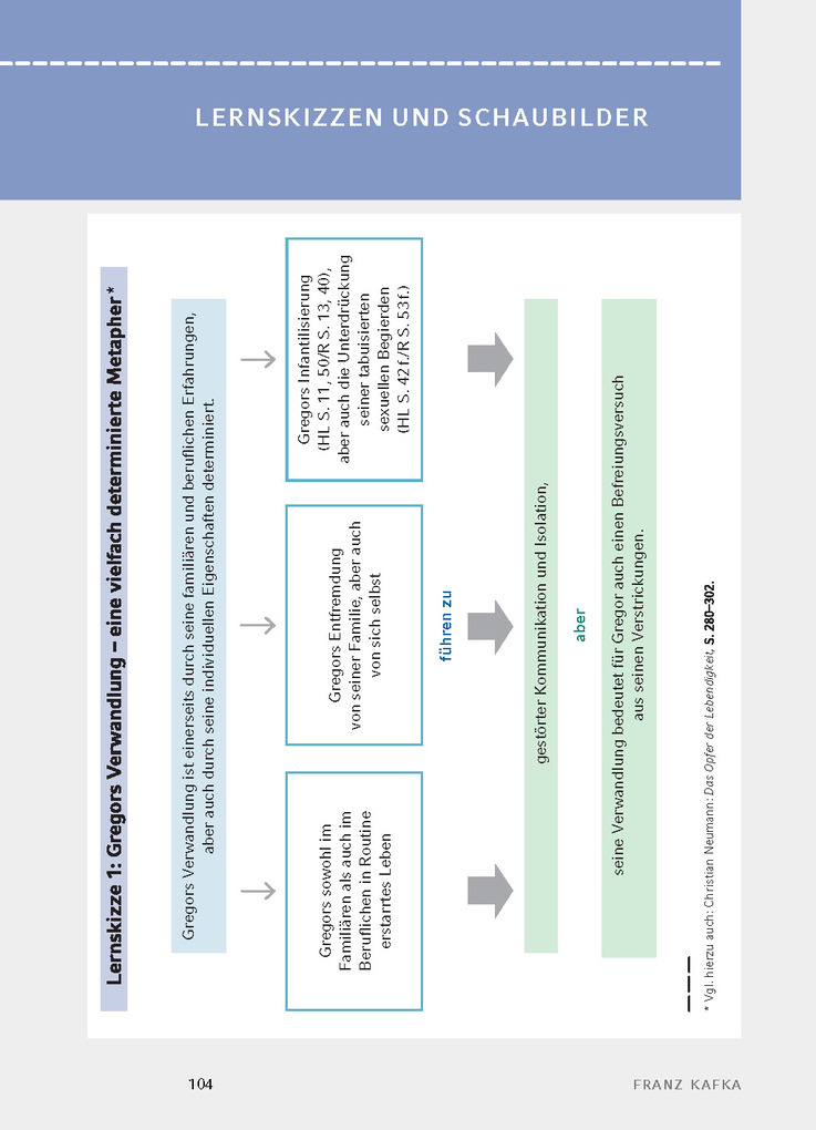 Weitere Ansicht: Die Verwandlung von Franz Kafka - Textanalyse und Interpretation | Franz Kafka
