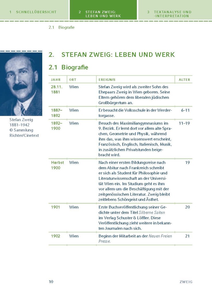 Weitere Ansicht: Schachnovelle von Stefan Zweig | Stefan Zweig
