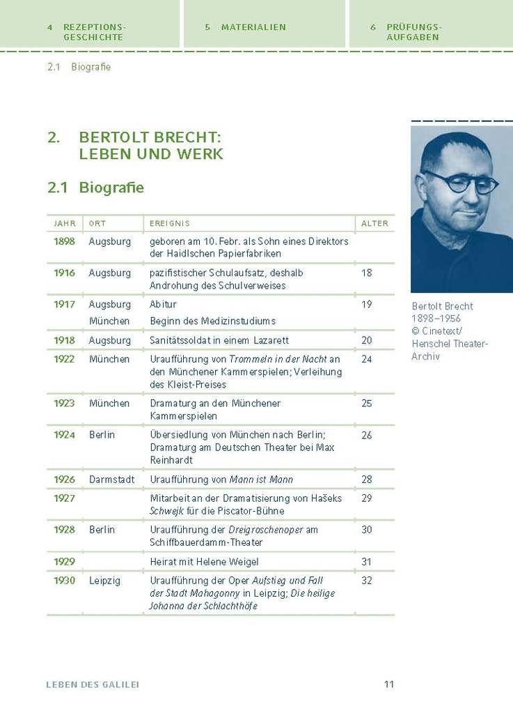 Weitere Ansicht: Leben des Galilei von Bertolt Brecht