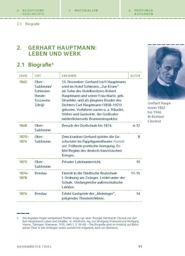 Weitere Ansicht: Bahnwärter Thiel von Gerhart Hauptmann